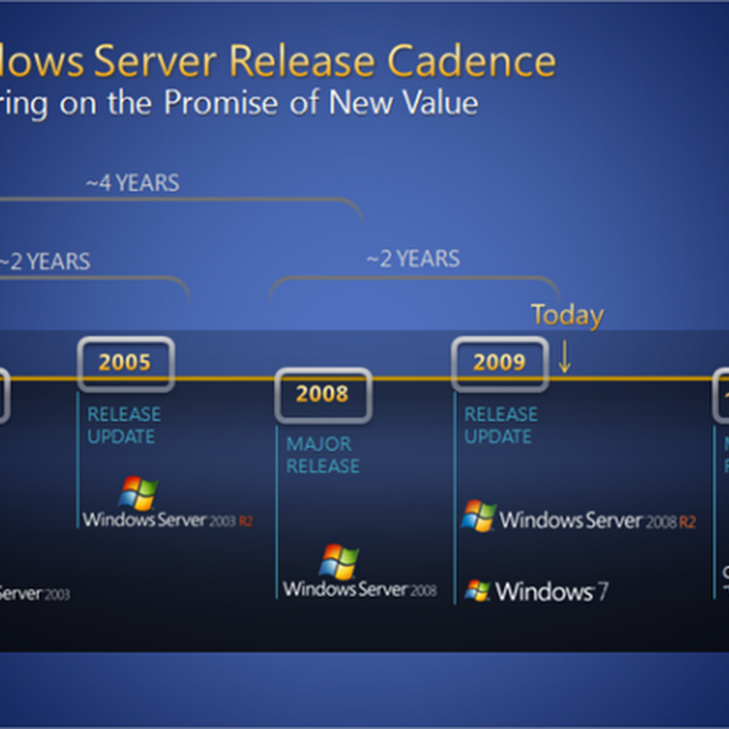 ¿Cuándo sale Windows 8?