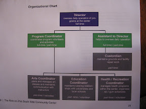 Have social and digital media changed the internal structure of your organization?  ——-  If so, let me know