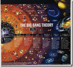 The Big Bang