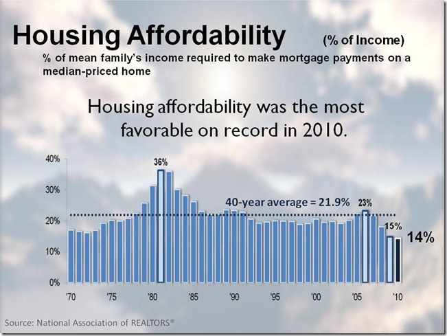 Page18_HousingAffordability_thumb[3]