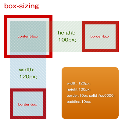 box-sizing