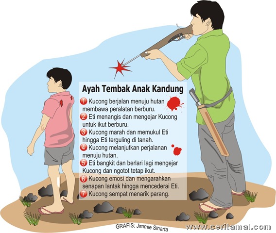 [ayah-tembak-anak[17].jpg]