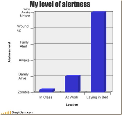 level of alertness