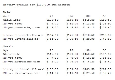 [InsurancePremiumsTable[1].jpg]