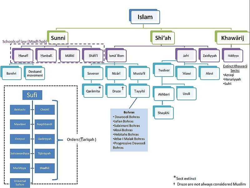 [800px-Islam_tree[42].jpg]