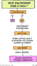 devoencaminharesseemail Diagrama das correntes de e mail