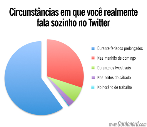 grafico twitter Uma verdade conveniente (7)