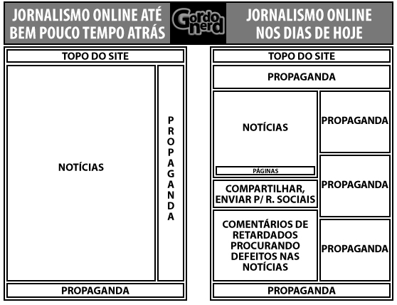comparacao jornalismo Jornalismo online ontem e hoje