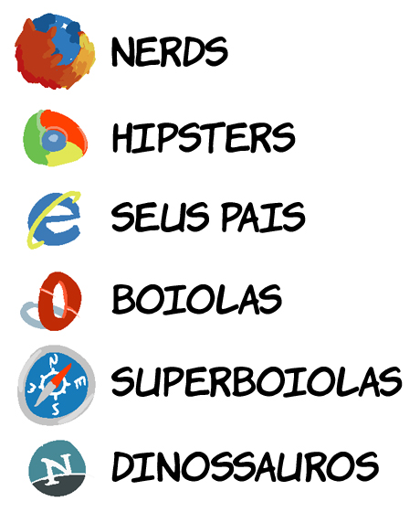 usuariosdosnavegadores Base de usuários dos principais navegadores