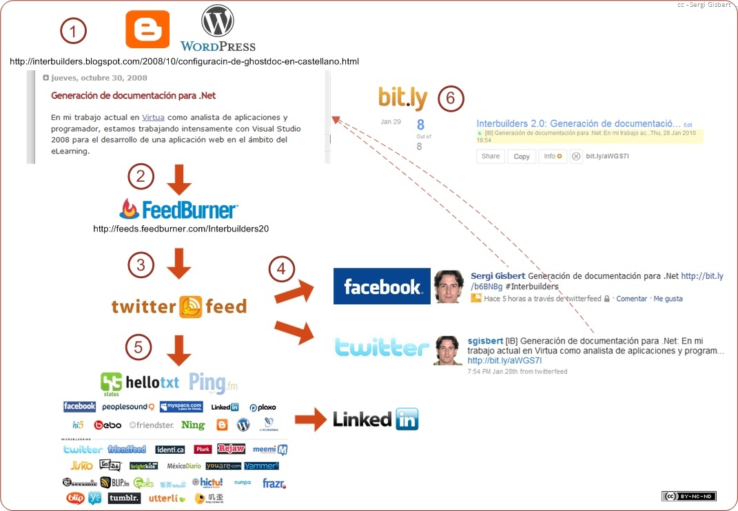 [DiagramaWeb2.01.jpg]