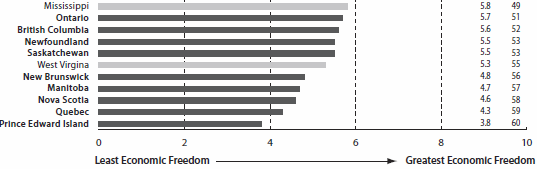 [Quebec economic freedom[3].png]
