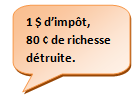 1 $ d'impôts, 80 de moins