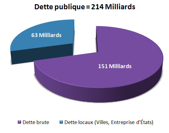 [Dette publique[4].png]