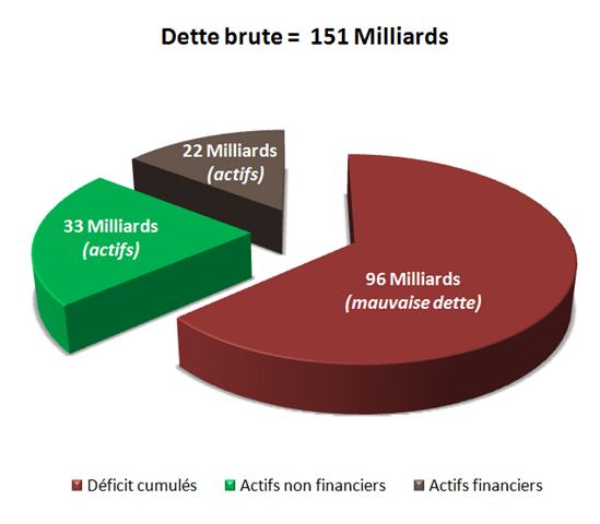 [Dette brute[3].png]