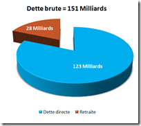 Dette Brute - 2