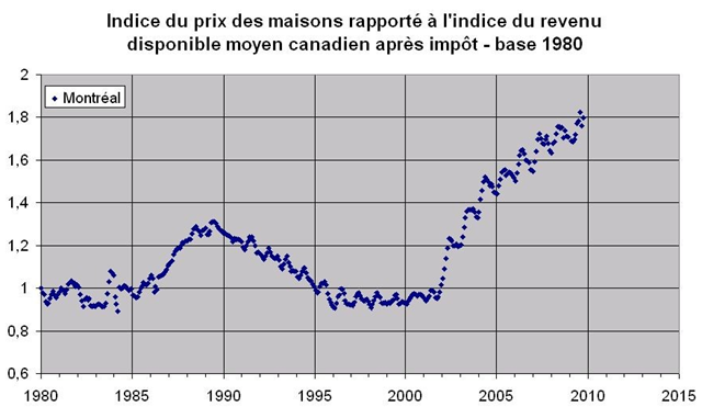 [Indice du prix rapporté[4].png]