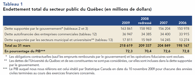 [Dette publique - Vérificateur[6].png]