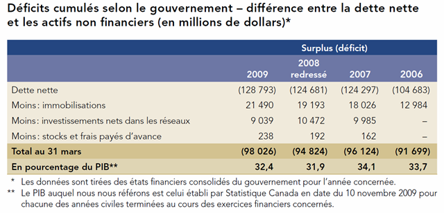 [Déficits cumulés[4].png]