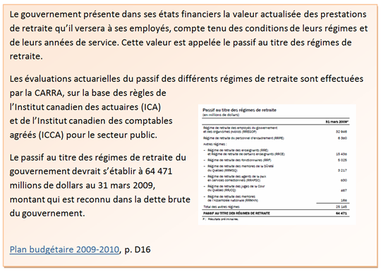 Passif des régimes de retraite