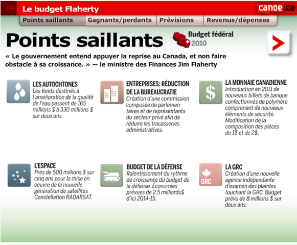 [Budget Flaherty - Points Saillants.png]