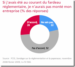 Si j'avais été