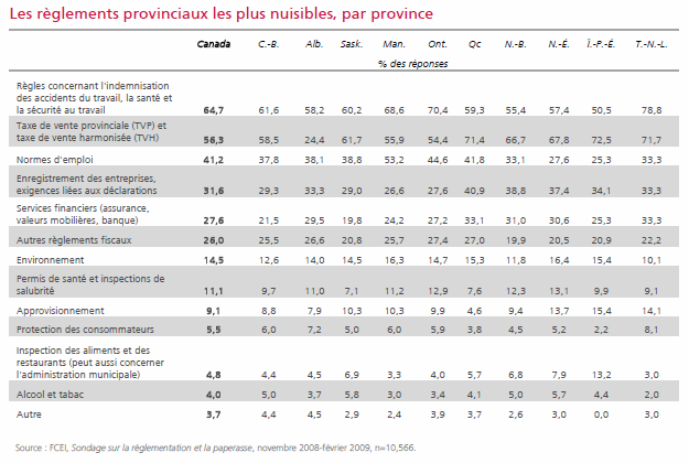 [Les règlements les plus nuisibles[4].png]