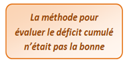 La méthode pour