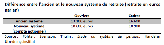 [Différence entre l'ancien[5].png]