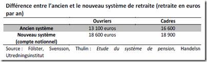 Différence entre l'ancien