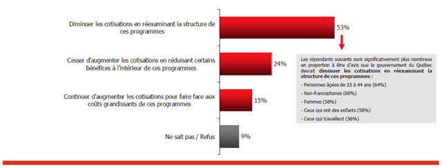 [Perception des cotisations gouvernementales[4].png]