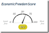 Italy - Economic freedom