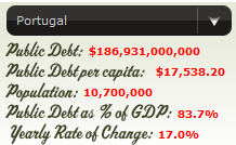 [Portugal - Dette Publique[5].png]