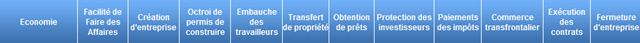 [Banque mondiale - Doing business.png]