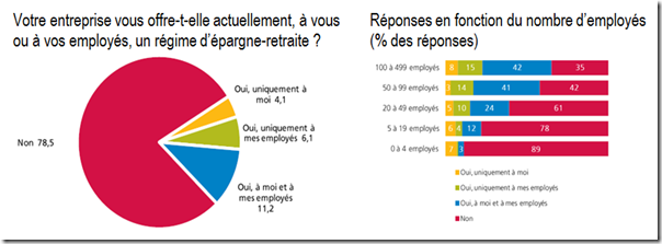 Retraite.