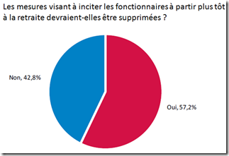 Mesures