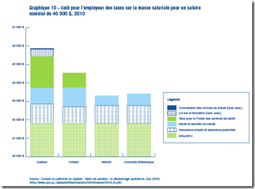 Coût masse salariale
