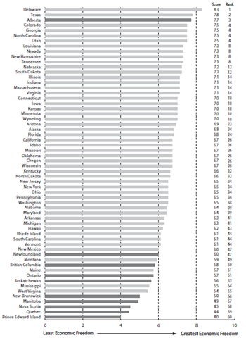 [Liberté économique 2010[4].png]
