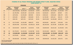 Funding public pension plan State Funding public pension plan State