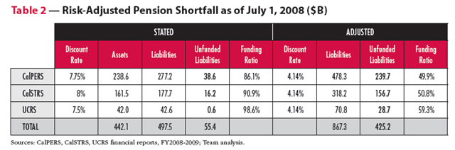 [Risk-Adjusted Pension[15].png]