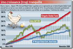 Madoff - rendement