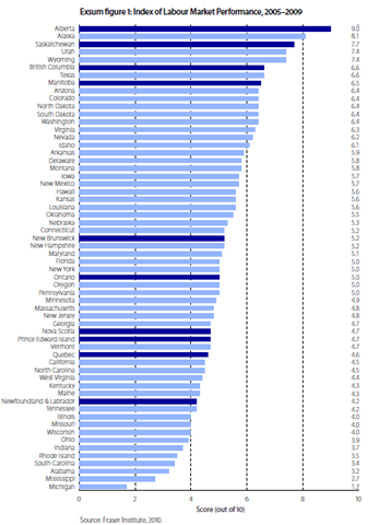 [Labour Market Performance[5].png]