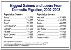 Biggest Gainers