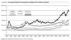 [Canada Housing Bubble - grap 1[11].png]