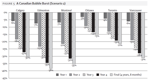 [Canada Housing Bubble - grap 3[5].png]