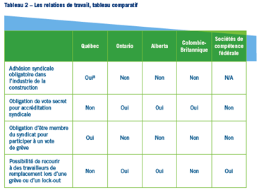 Les relations de travail