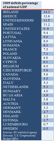 [% PIB Déficit[4].png]