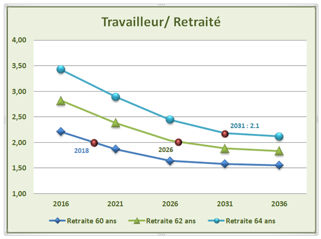 [Travailleur - Retraité[4].png]