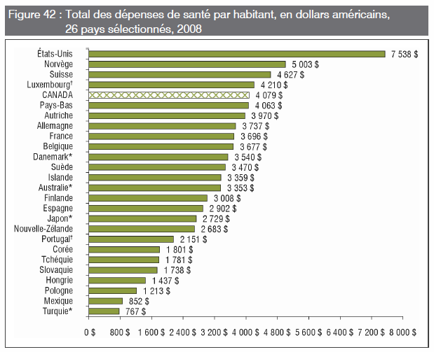 [Santé - Pays - Habitant[4].png]