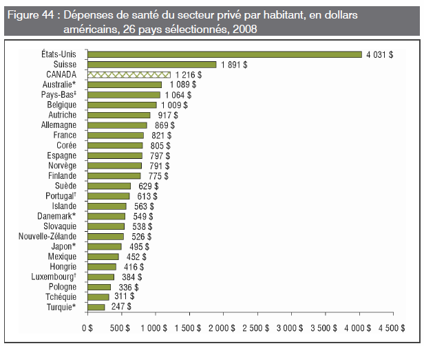 [Santé - Pays - Privé - Habitant[4].png]
