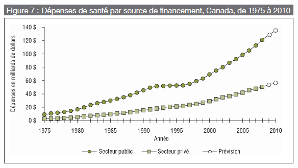 [Santé - Source de financement[4].png]